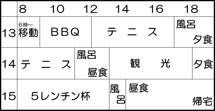 �R���Ԃ̗\��